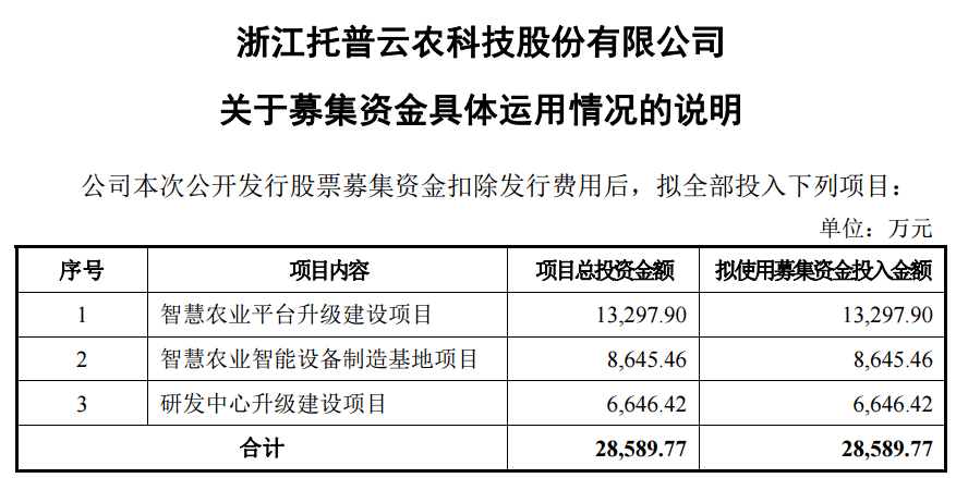 明天，打新！