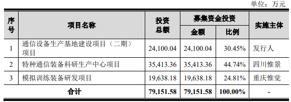 A股：新股六九一二发行申购，发行价29.49元，股民打新有惊喜！