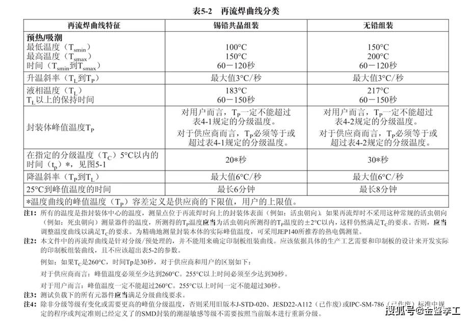 AEC-Q回流焊接