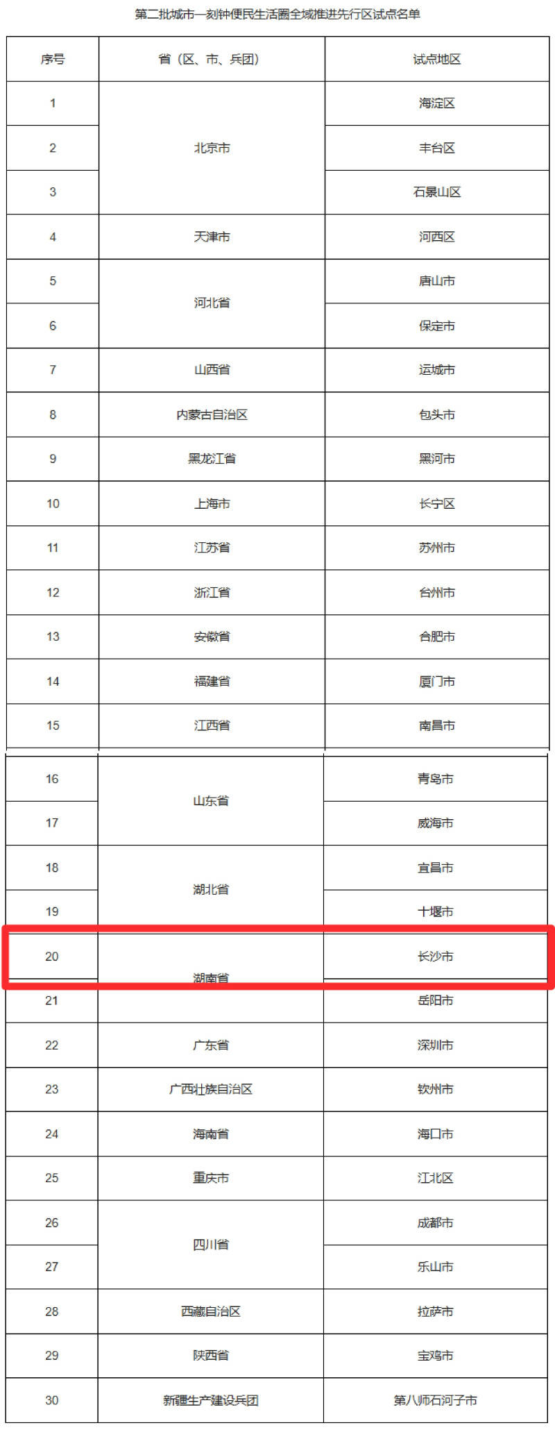 长沙入选！第二批城市一刻钟便民生活圈全域推进先行区试点公示
