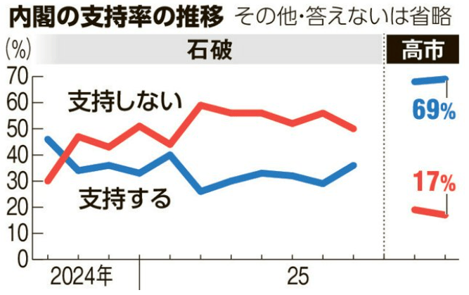 姚锦祥:日本政客不要给中国一种只能被“打服”的印象