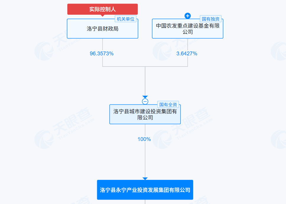 河南又一县级产投集团拟首次发债，8亿元公司债选聘承销商