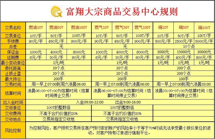 对币的交易规则(币币对冲方式)
