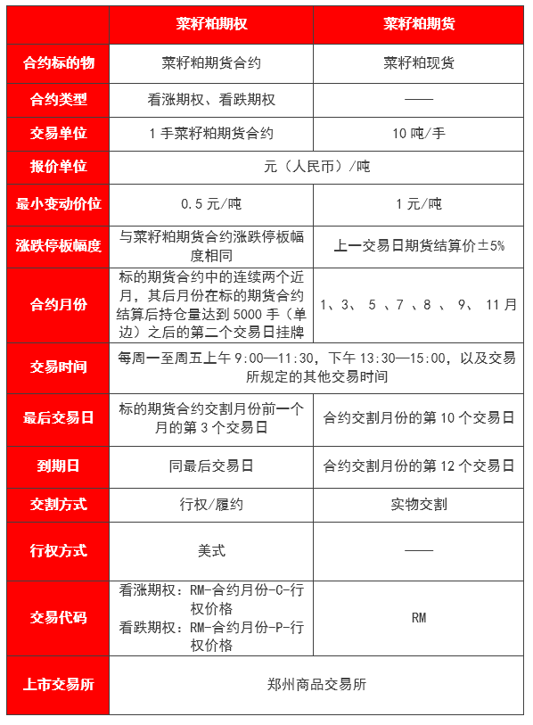 合约交易单位(期货交易单位是什么)