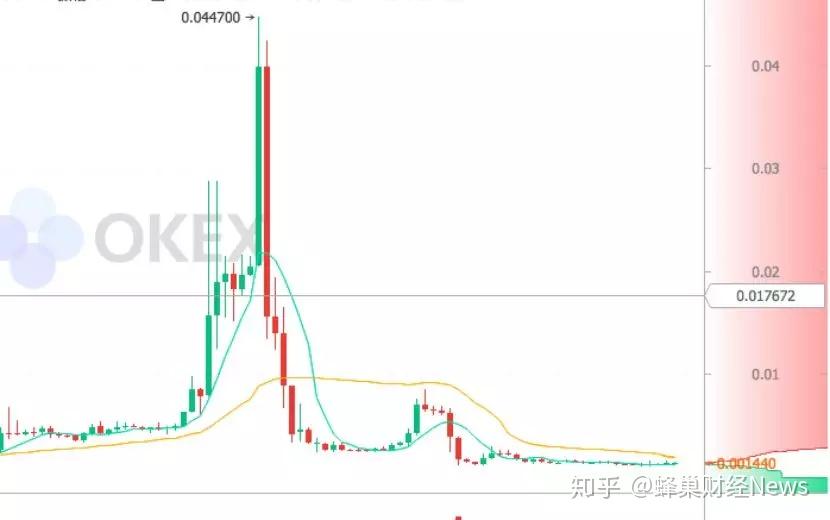 wfee币(wfee币还有平台交易吗)