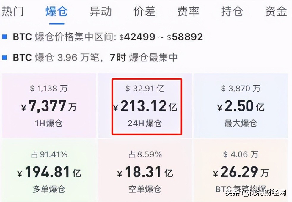 炒币砸盘的目的(炒币庄家怎么拉盘砸盘)