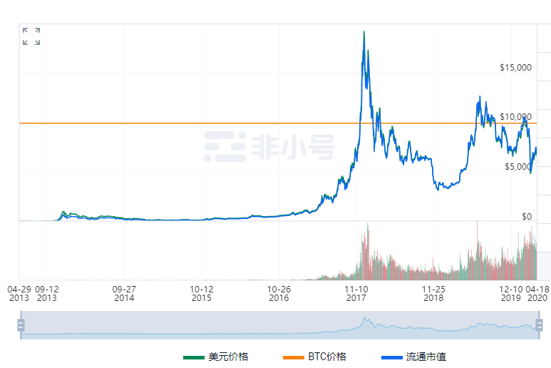合约币走势(合约币是不是合法)