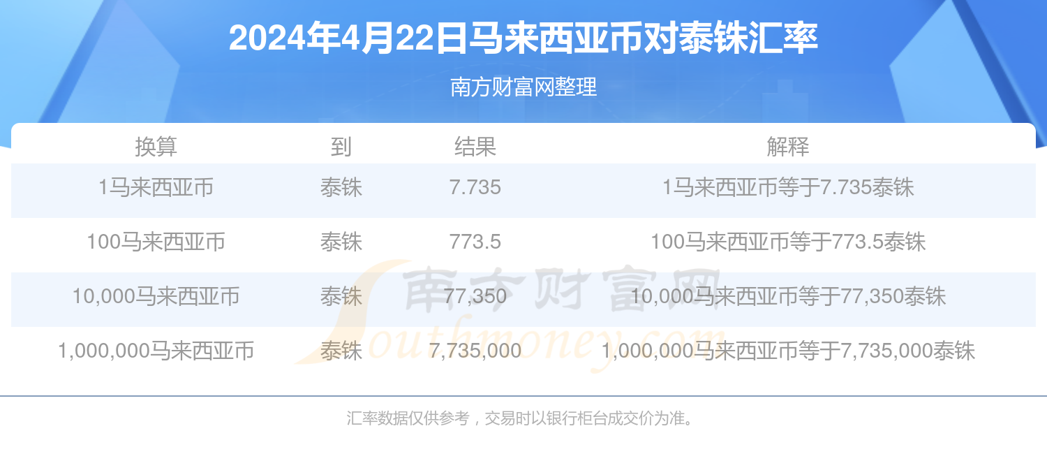 马来币汇率换算(马来币汇率换算人民币)
