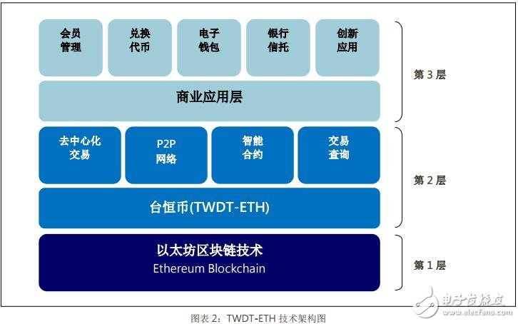 恒币网(横表格怎么变成竖表格)