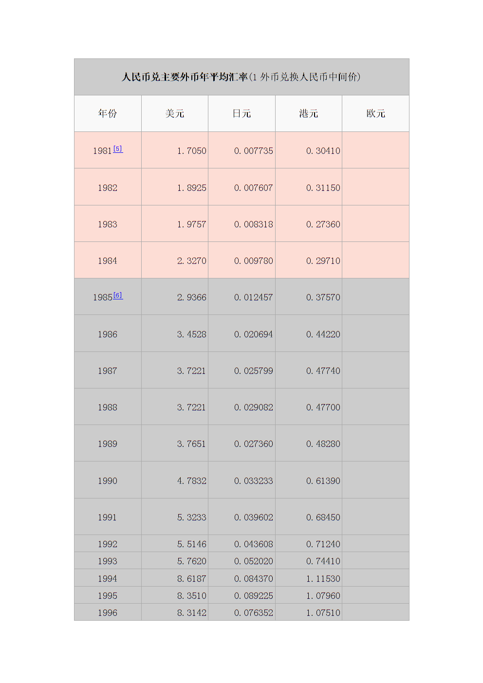 汇币换算(汇币换算马来西亚)