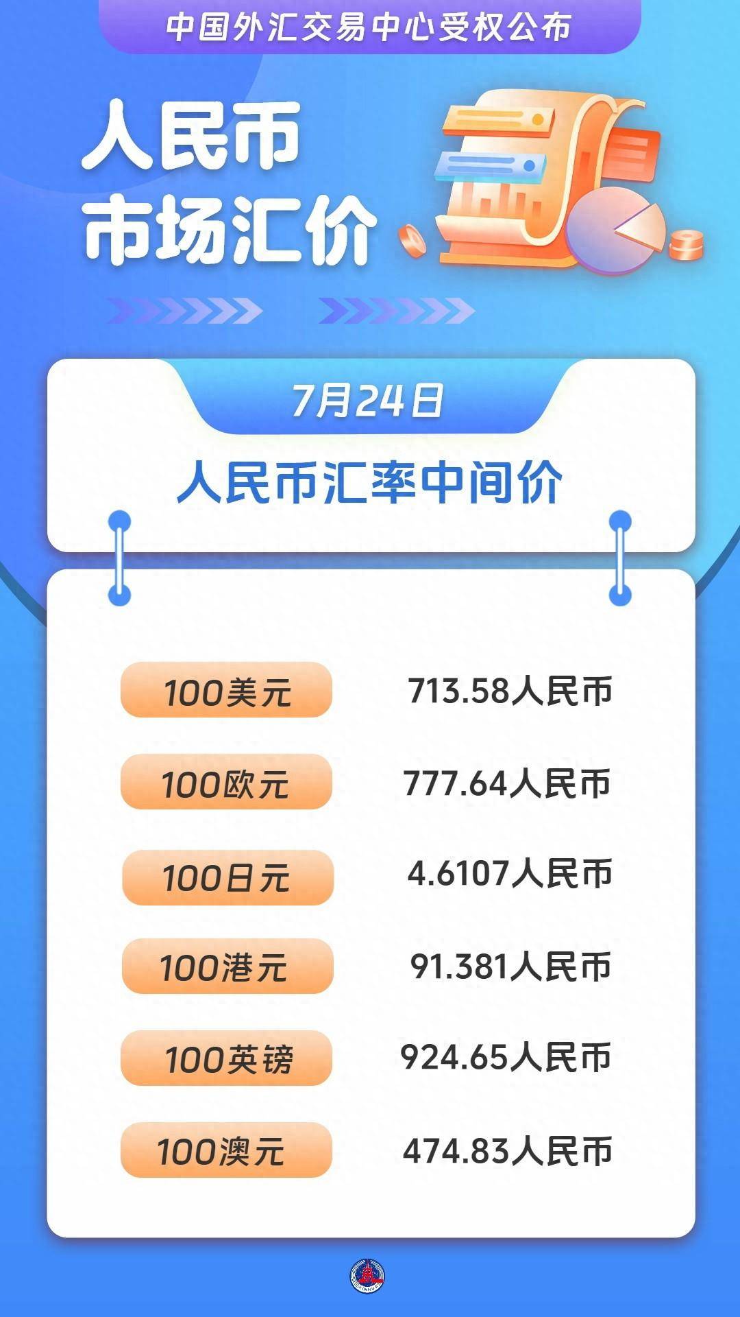 法币汇率(1法币 = 人民币)