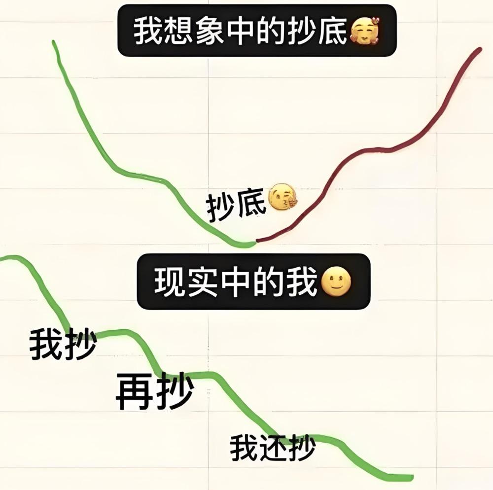 抄币(抄币技巧)